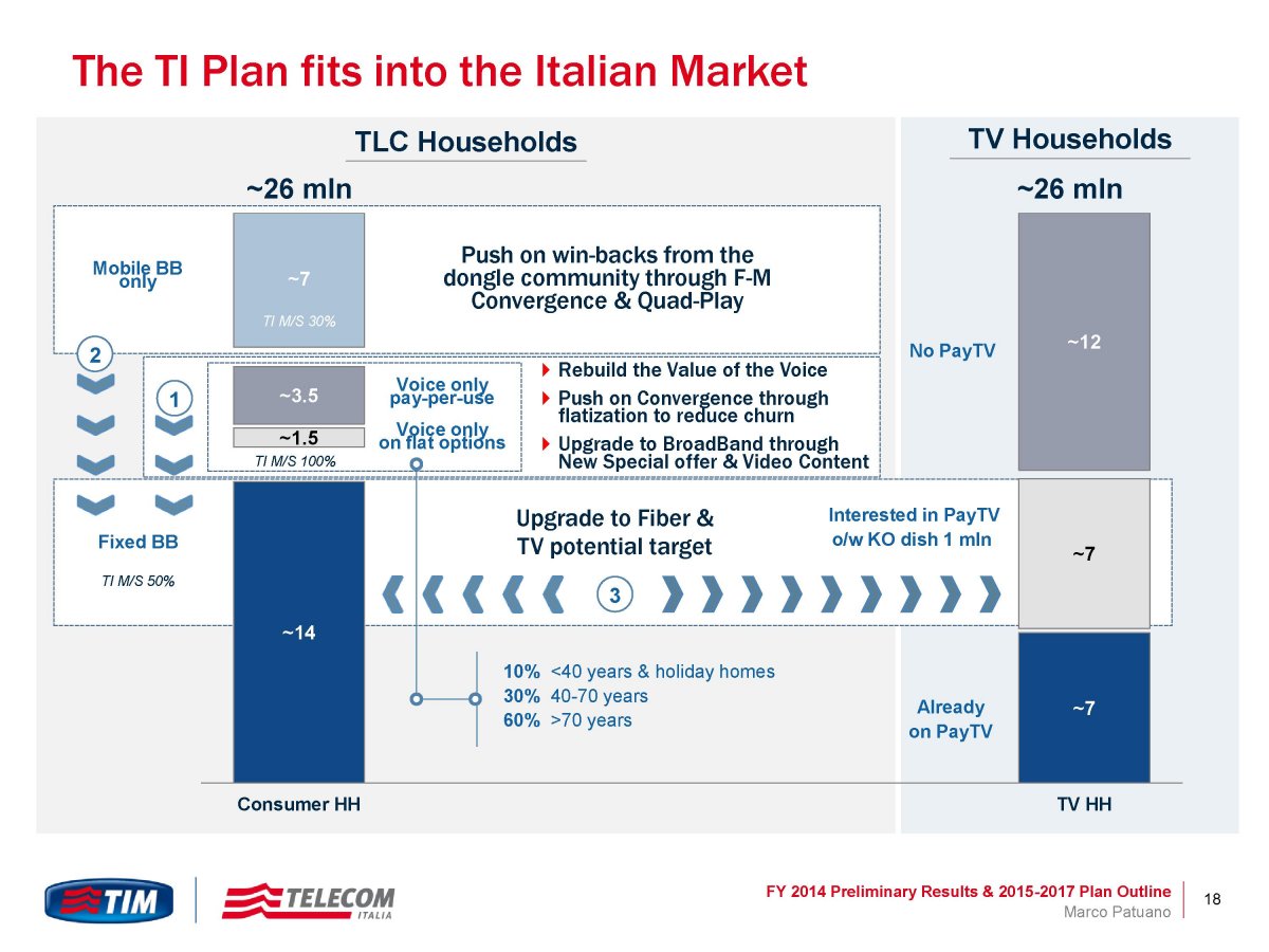 Patuano (Telecom): ''La partnership con Sky sarà lanciata ad aprile''