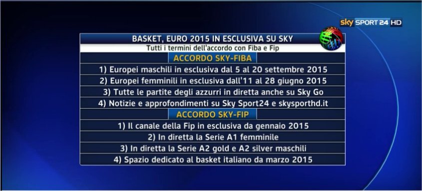 Basket, primo bilancio dell'operazione ItalBasket HD su Sky Sport 