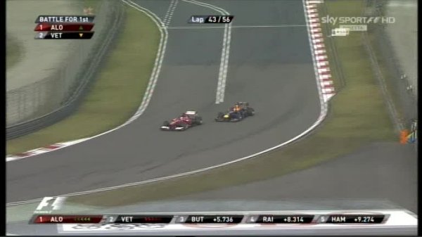 Ascolti F1 Gp Cina - 4,1 milioni su Rai1/HD, 807 mila su Sky Sport F1 HD Ascolti F1 Gp Cina - 4,1 milioni su Rai1/HD, 807 mila su Sky Sport F1 HD
