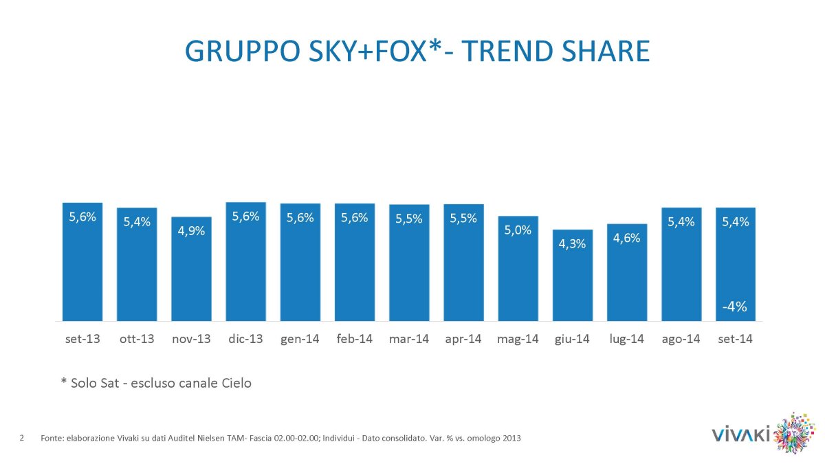 Gli ascolti della tv non generalista [SAT e DTT] | Settembre 2014 (analisi VivaKi)