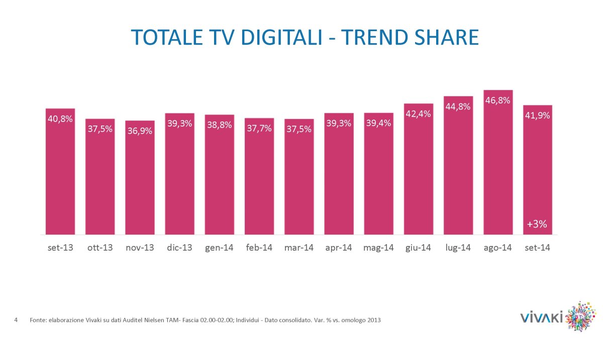 Gli ascolti della tv non generalista [SAT e DTT] | Settembre 2014 (analisi VivaKi)