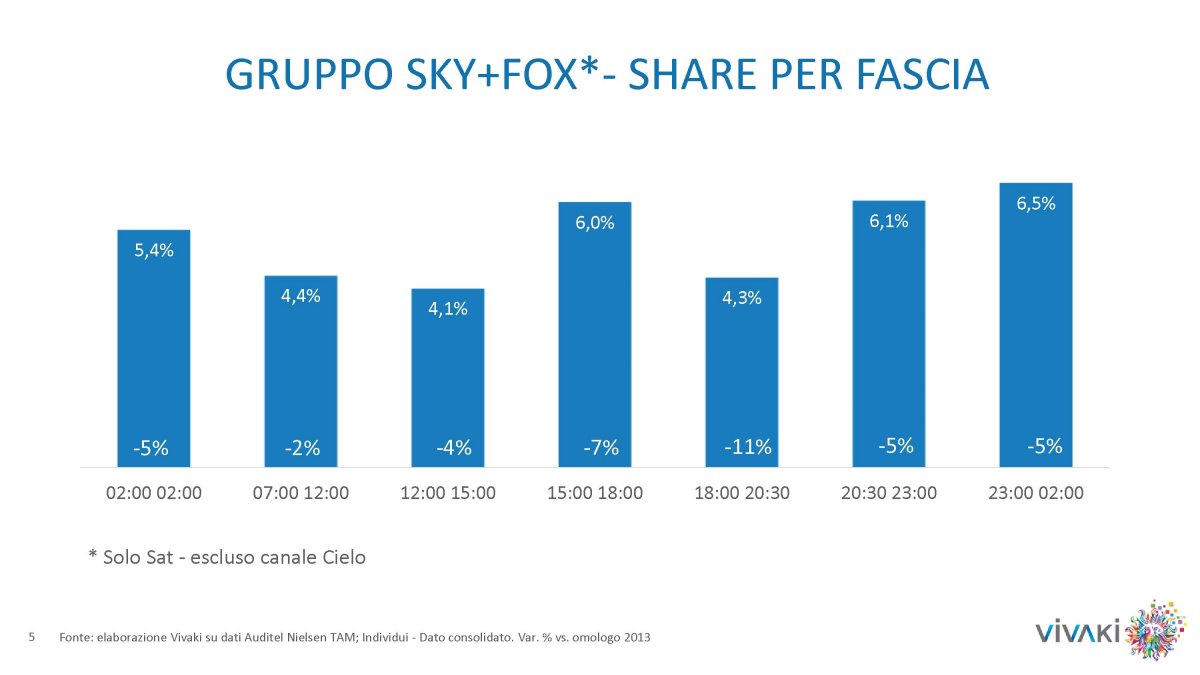 Gli ascolti della tv non generalista [SAT e DTT] | Settembre 2014 (analisi VivaKi)