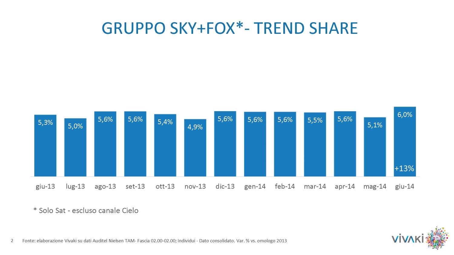 Gli ascolti della tv non generalista [SAT e DTT] | Giugno 2014 (analisi VivaKi)