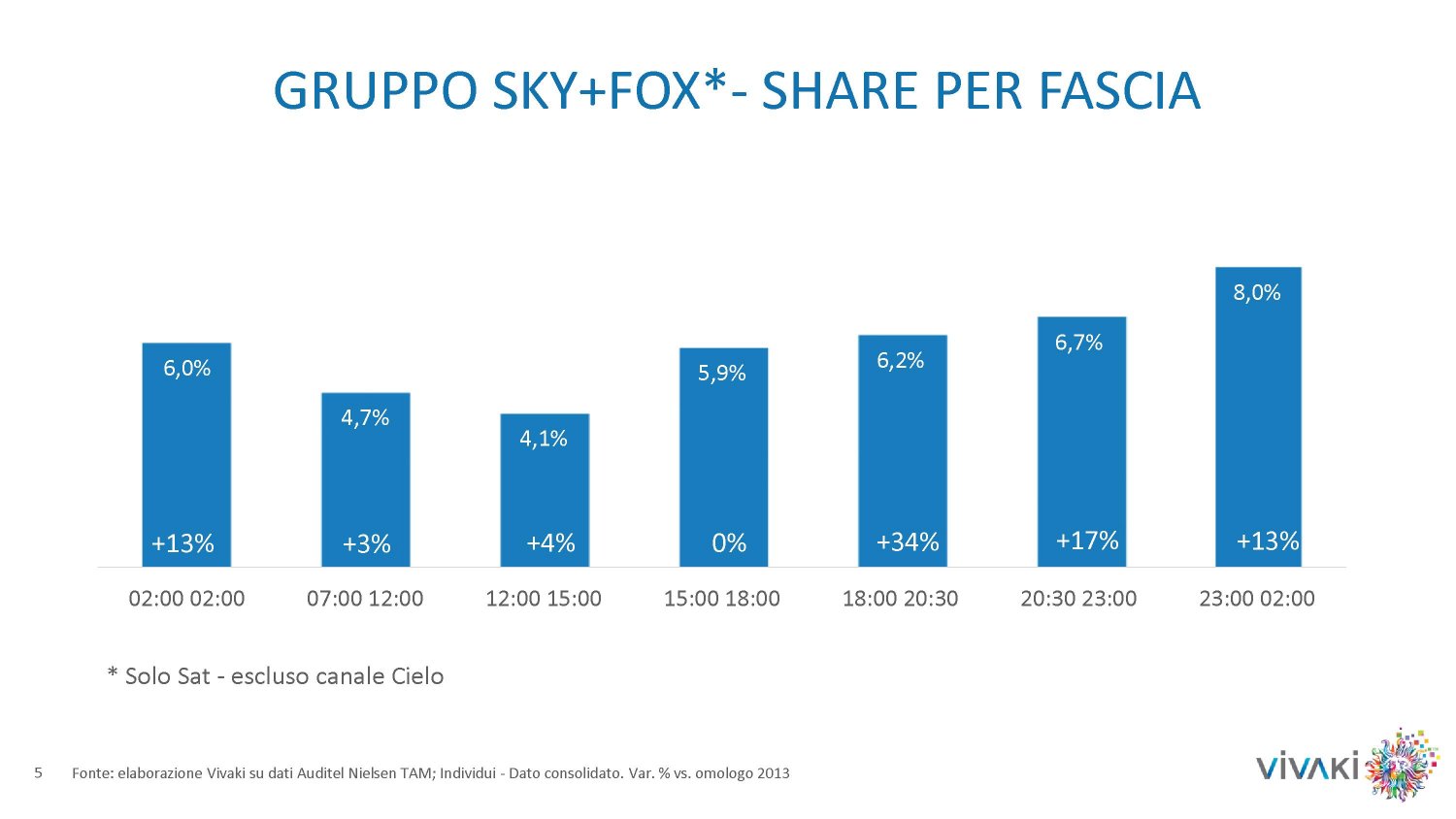 Gli ascolti della tv non generalista [SAT e DTT] | Giugno 2014 (analisi VivaKi)
