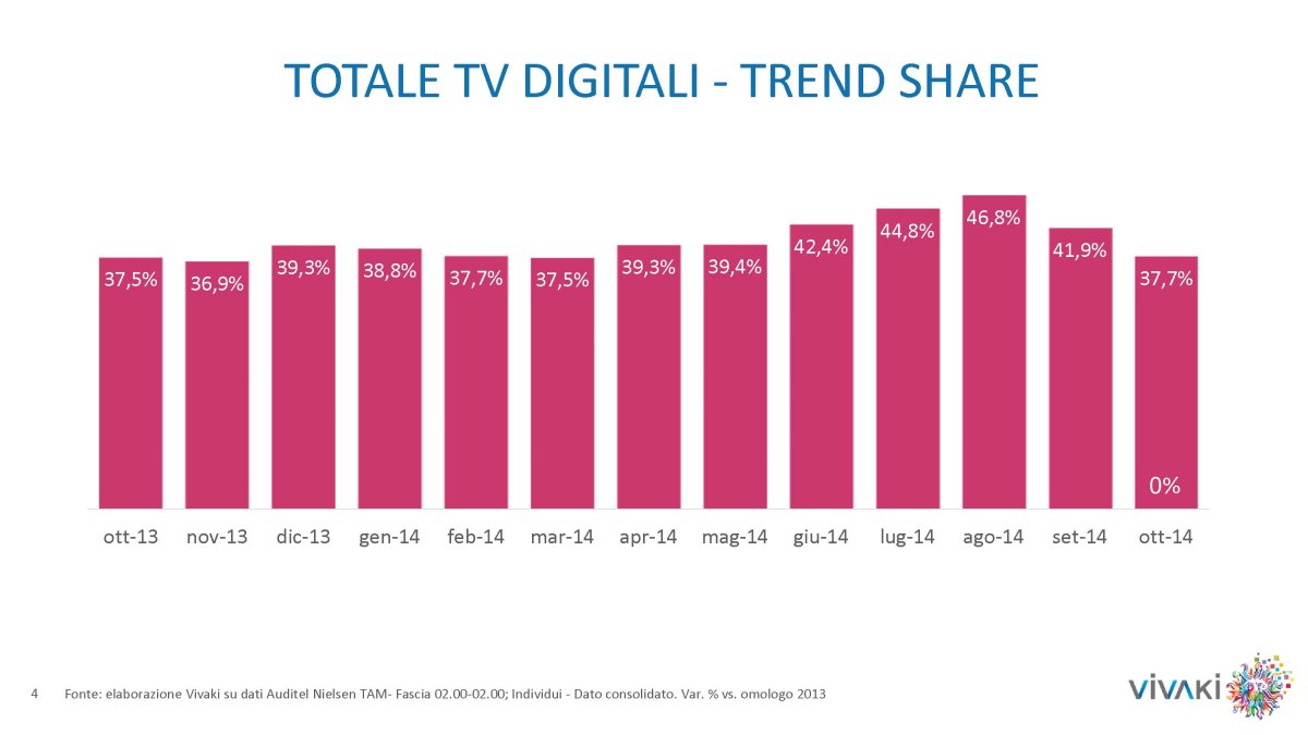 Gli ascolti della tv non generalista [SAT e DTT] | Ottobre 2014 (analisi VivaKi)