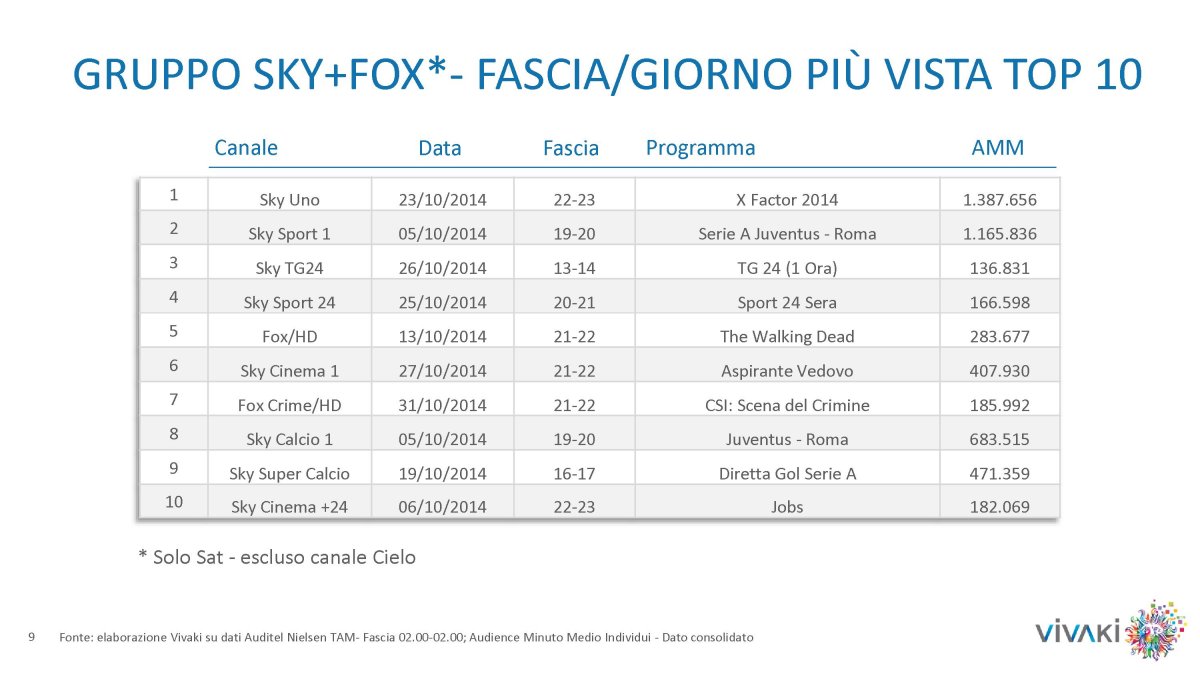 Gli ascolti della tv non generalista [SAT e DTT] | Ottobre 2014 (analisi VivaKi)