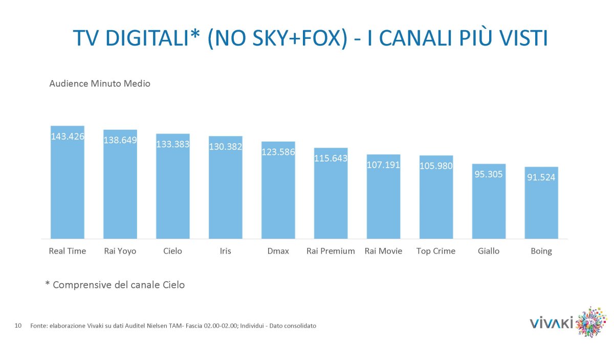 Gli ascolti della tv non generalista [SAT e DTT] | Ottobre 2014 (analisi VivaKi)