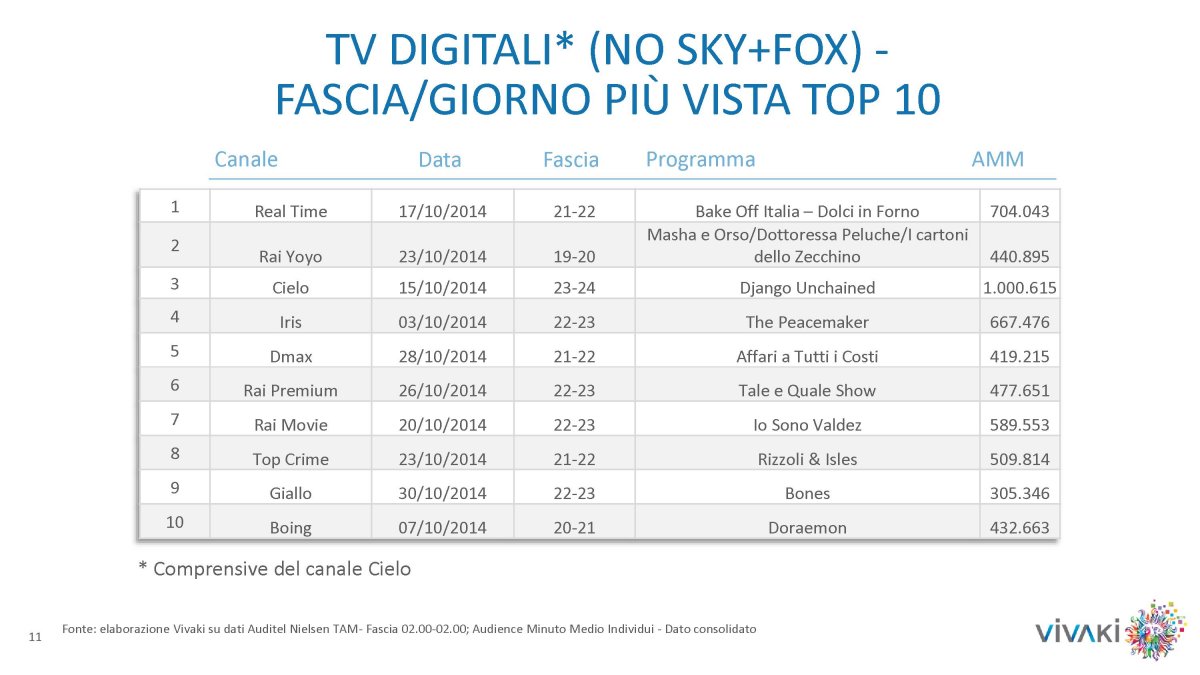 Gli ascolti della tv non generalista [SAT e DTT] | Ottobre 2014 (analisi VivaKi)