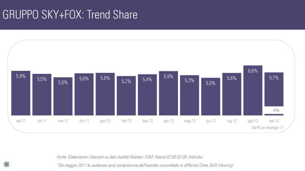 Ascolti Auditel della Tv digitale [Sat e Dtt] - Settembre 2012 (analisi Starcom)