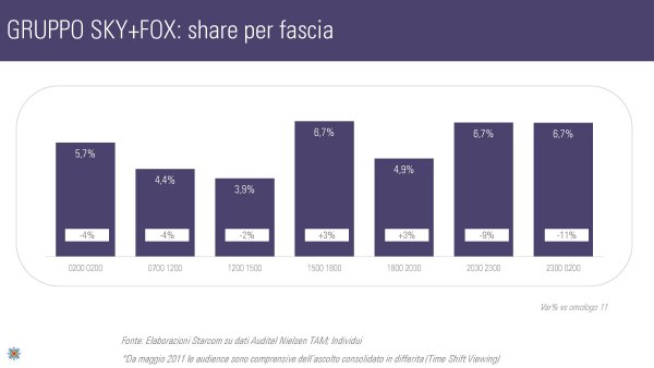 Ascolti Auditel della Tv digitale [Sat e Dtt] - Settembre 2012 (analisi Starcom)