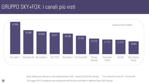 Ascolti Auditel della Tv digitale [Sat e Dtt] - Settembre 2012 (analisi Starcom)