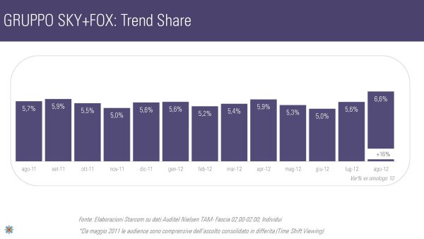 Ascolti Auditel della Tv digitale [Sat e Dtt] - Agosto 2012 (analisi Starcom)
