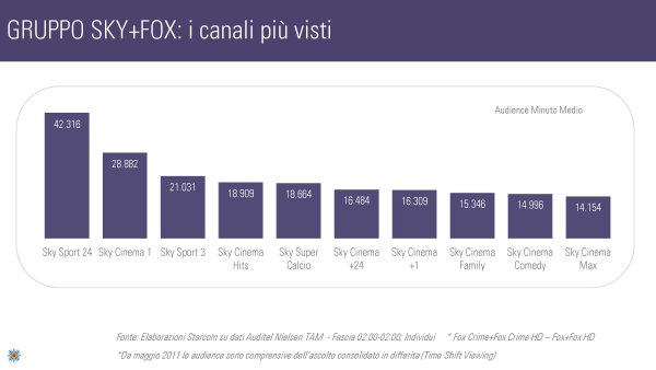 Ascolti Auditel della Tv digitale [Sat e Dtt] - Agosto 2012 (analisi Starcom)