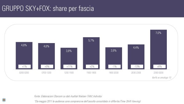 Ascolti Auditel della Tv digitale [Sat e Dtt] - Giugno 2012 (analisi Starcom)