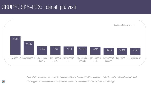 Ascolti Auditel della Tv digitale [Sat e Dtt] - Giugno 2012 (analisi Starcom)