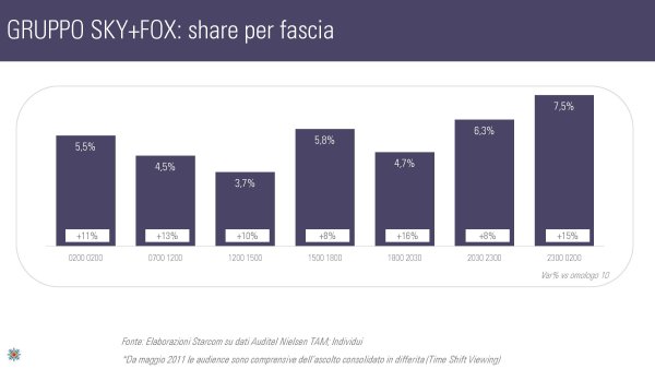 Ascolti Auditel della Tv digitale [Sat e Dtt] - Maggio 2012 (analisi Starcom)