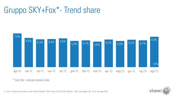 Gli ascolti della tv non generalista [SAT e DTT] - Agosto 2013 (analisi Vivaki)