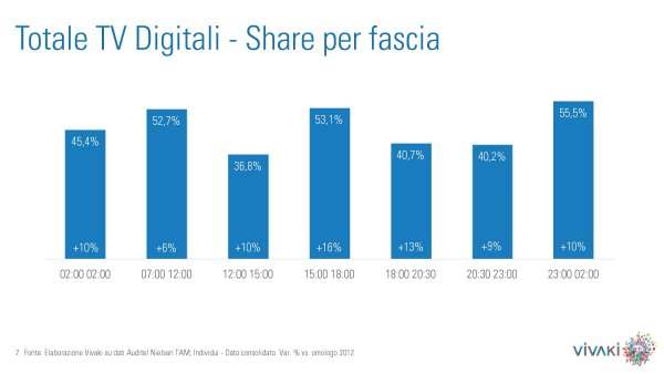 Gli ascolti della tv non generalista [SAT e DTT] - Agosto 2013 (analisi Vivaki)