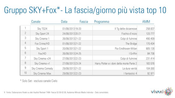 Gli ascolti della tv non generalista [SAT e DTT] - Agosto 2013 (analisi Vivaki)