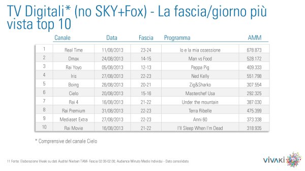 Gli ascolti della tv non generalista [SAT e DTT] - Agosto 2013 (analisi Vivaki)