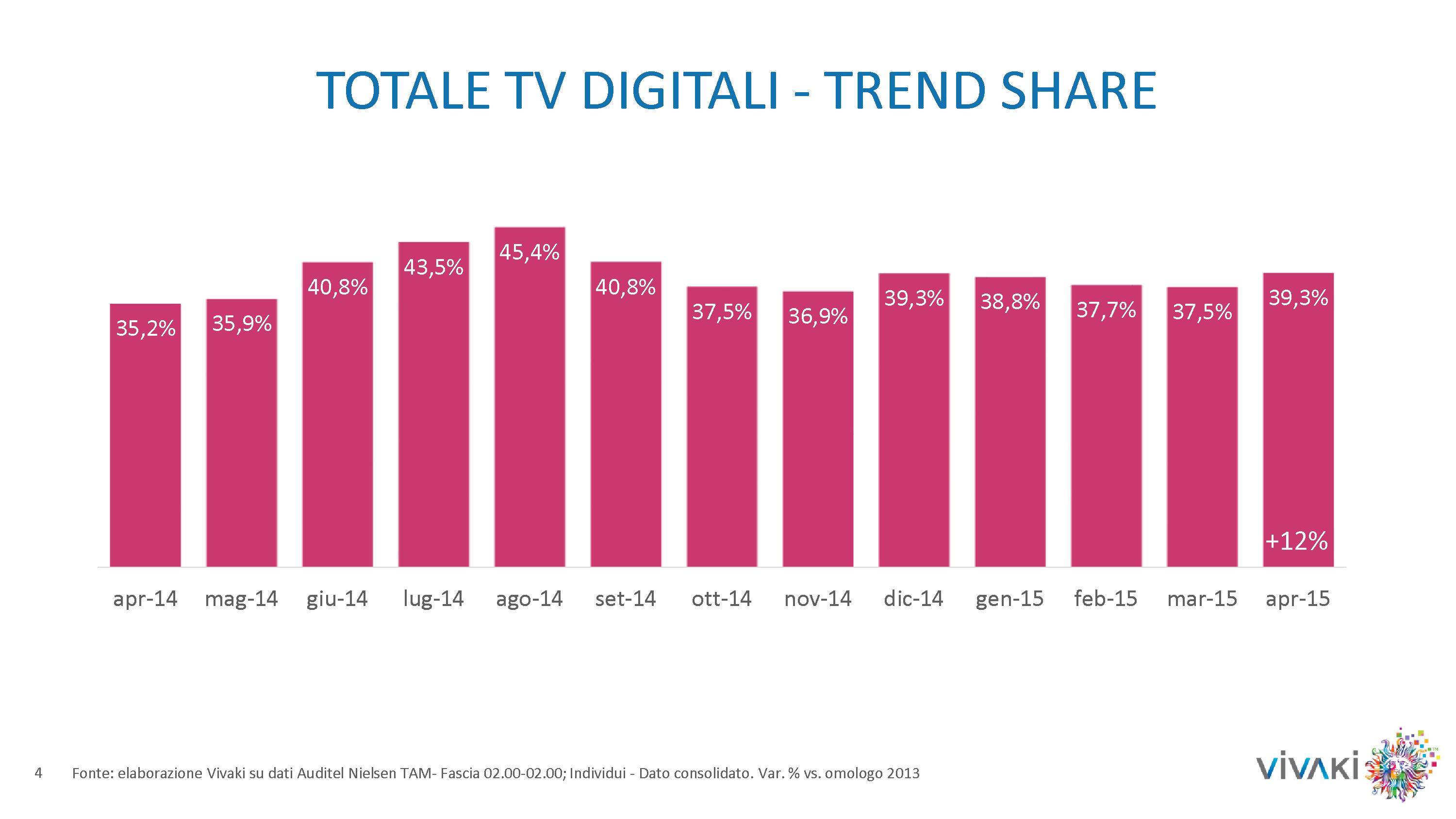 Gli ascolti della tv non generalista [SAT e DTT] | Aprile 2014 (analisi VivaKi)