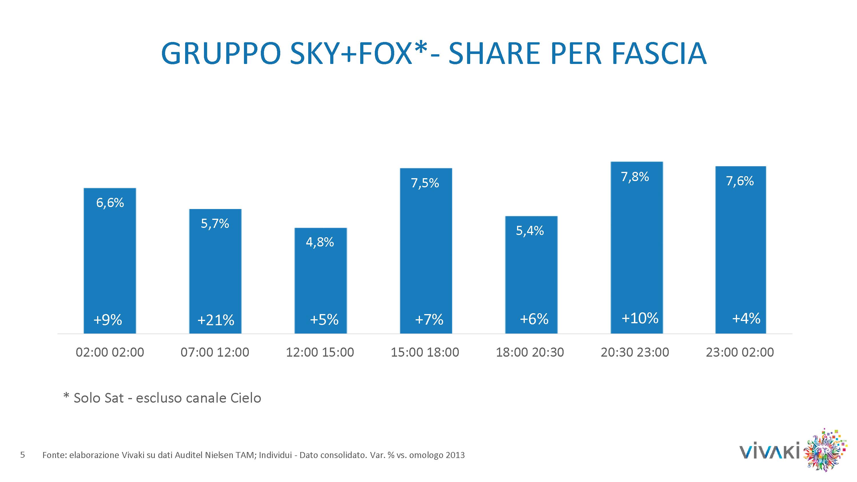 Gli ascolti della tv non generalista [SAT e DTT] | Aprile 2014 (analisi VivaKi)