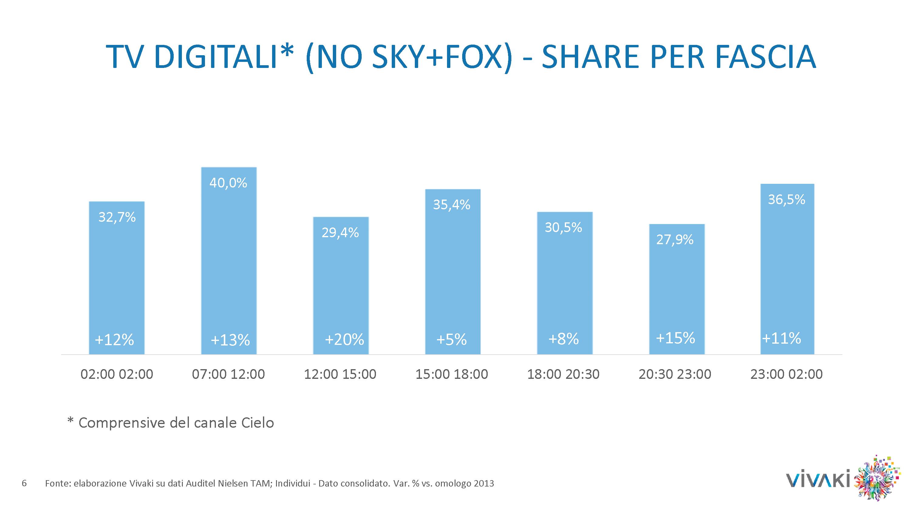 Gli ascolti della tv non generalista [SAT e DTT] | Aprile 2014 (analisi VivaKi)