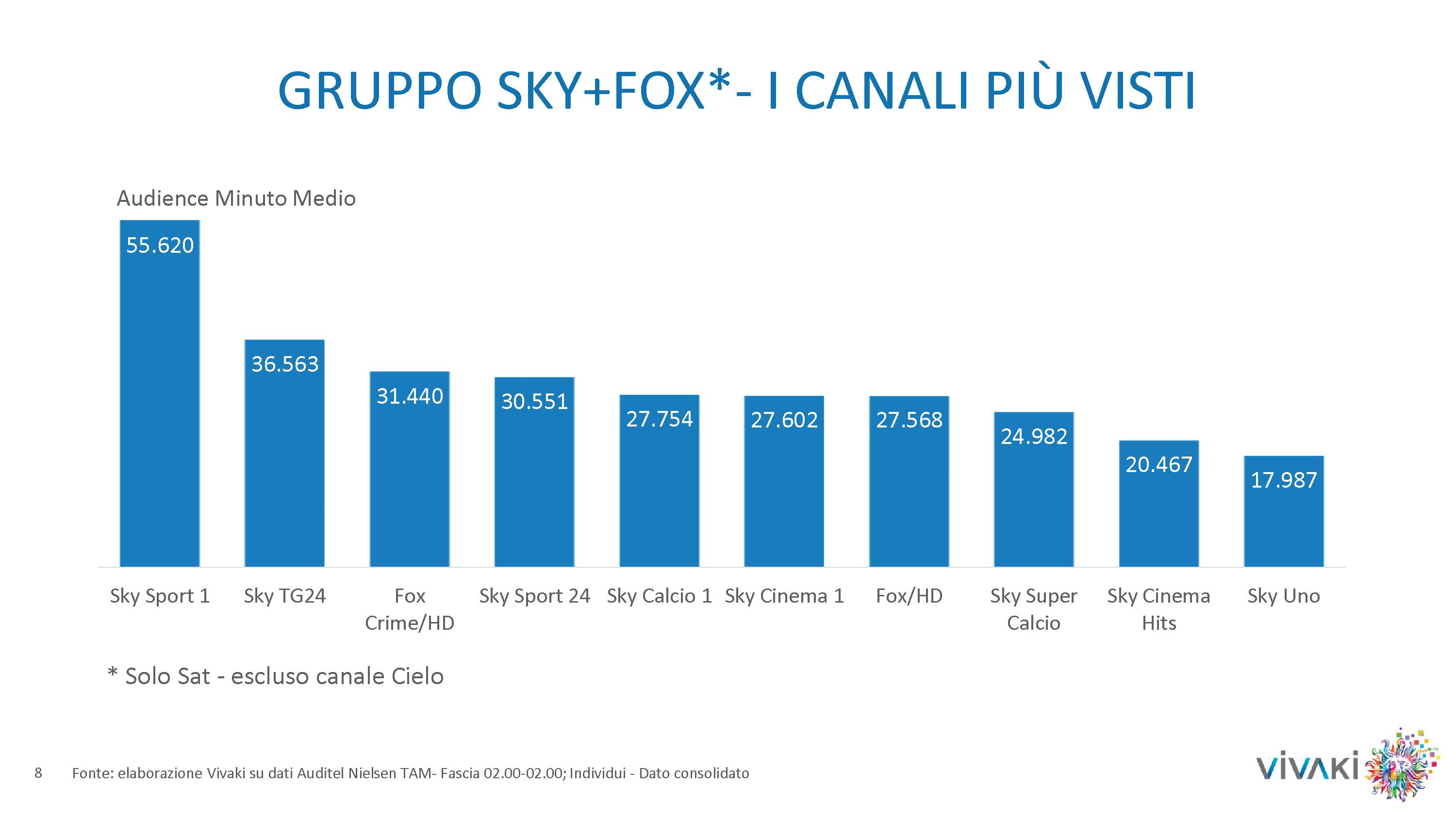 Gli ascolti della tv non generalista [SAT e DTT] | Aprile 2014 (analisi VivaKi)