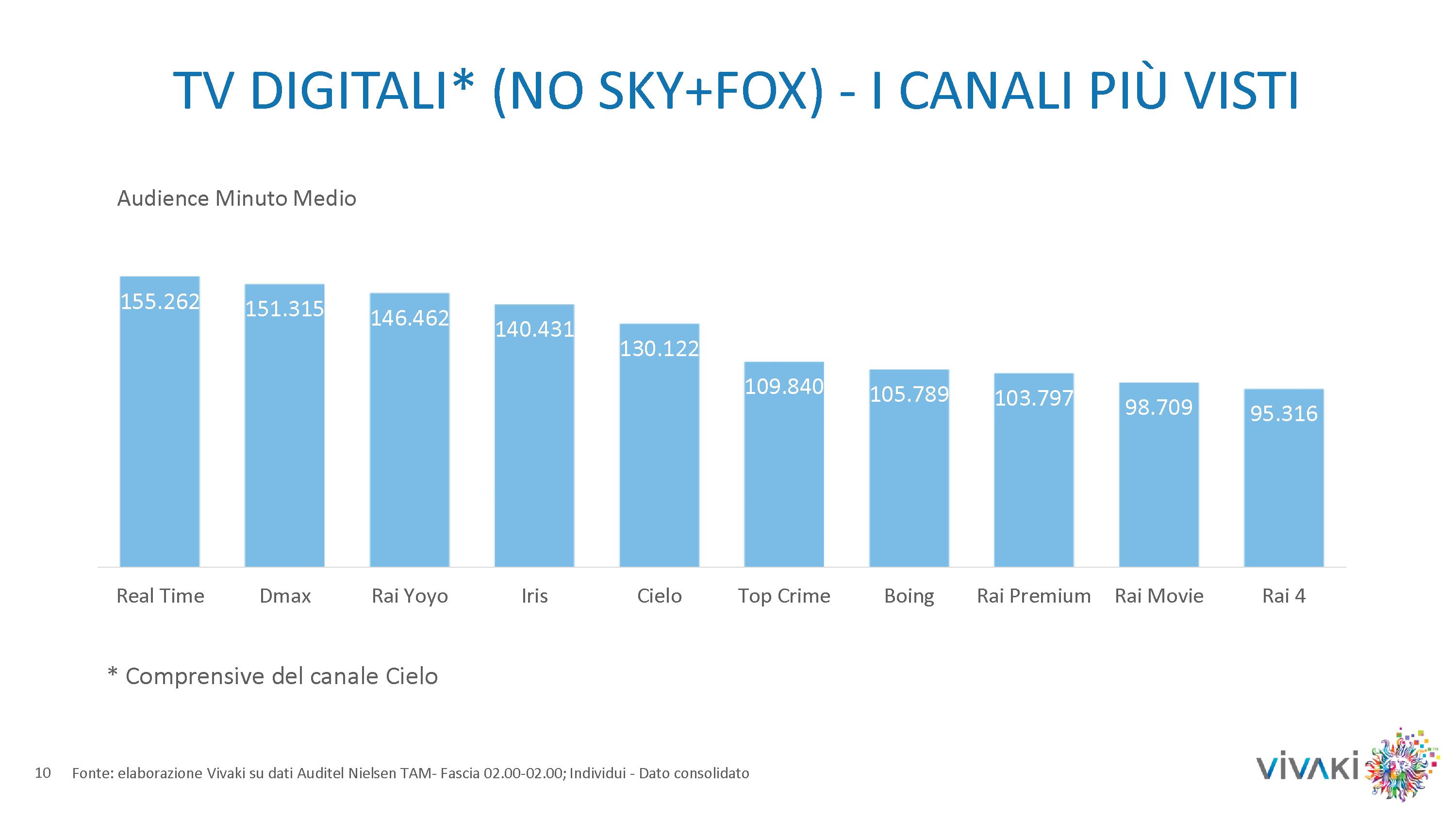 Gli ascolti della tv non generalista [SAT e DTT] | Aprile 2014 (analisi VivaKi)