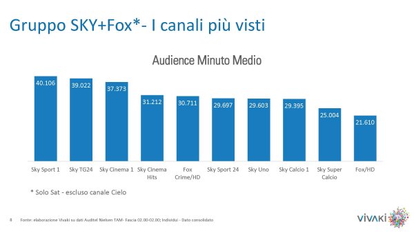 Gli ascolti della tv non generalista [SAT e DTT] | Dicembre 13 (analisi VivaKi)