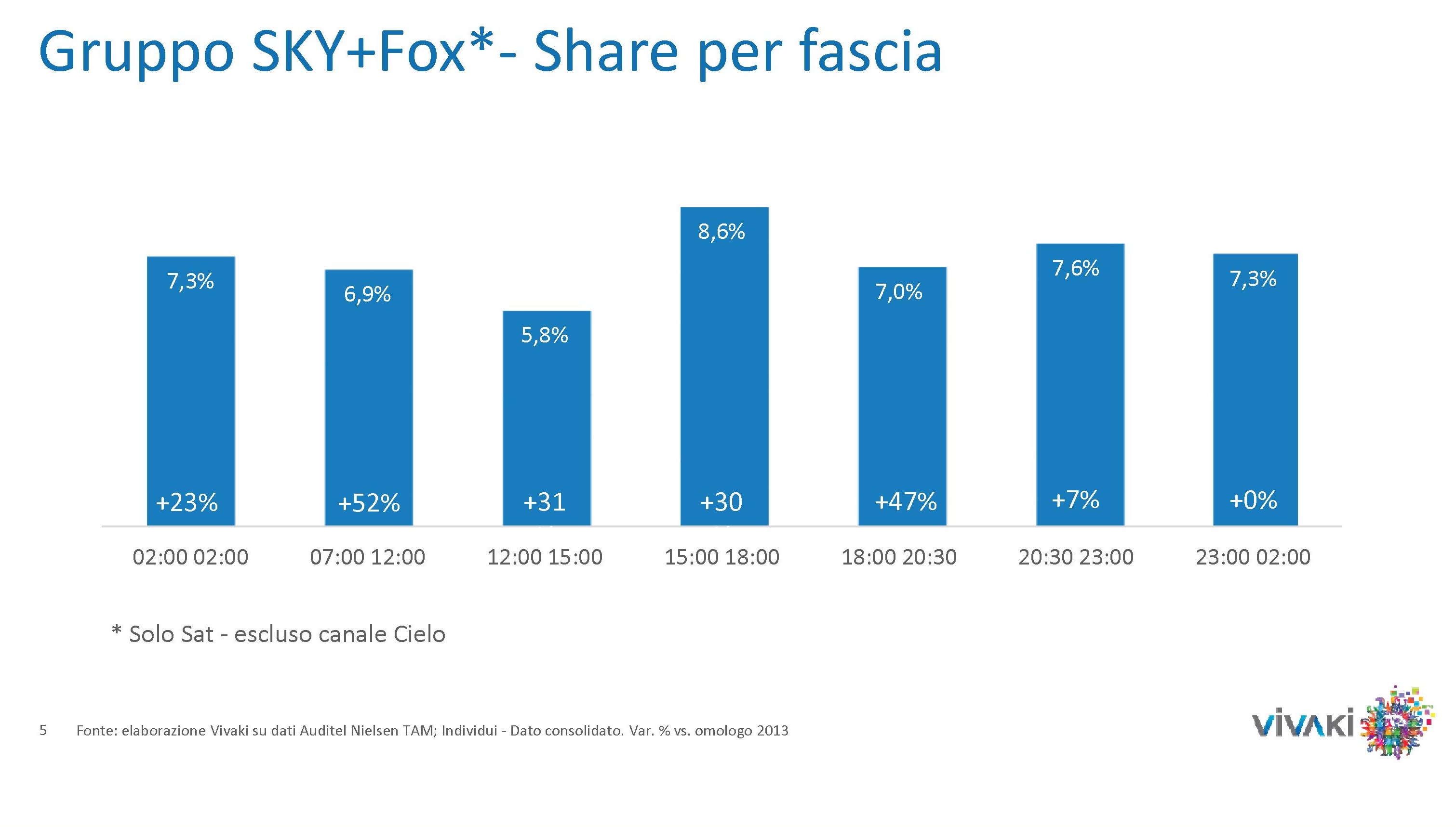 Gli ascolti della tv non generalista [SAT e DTT] | Febbraio 2014 (analisi VivaKi)