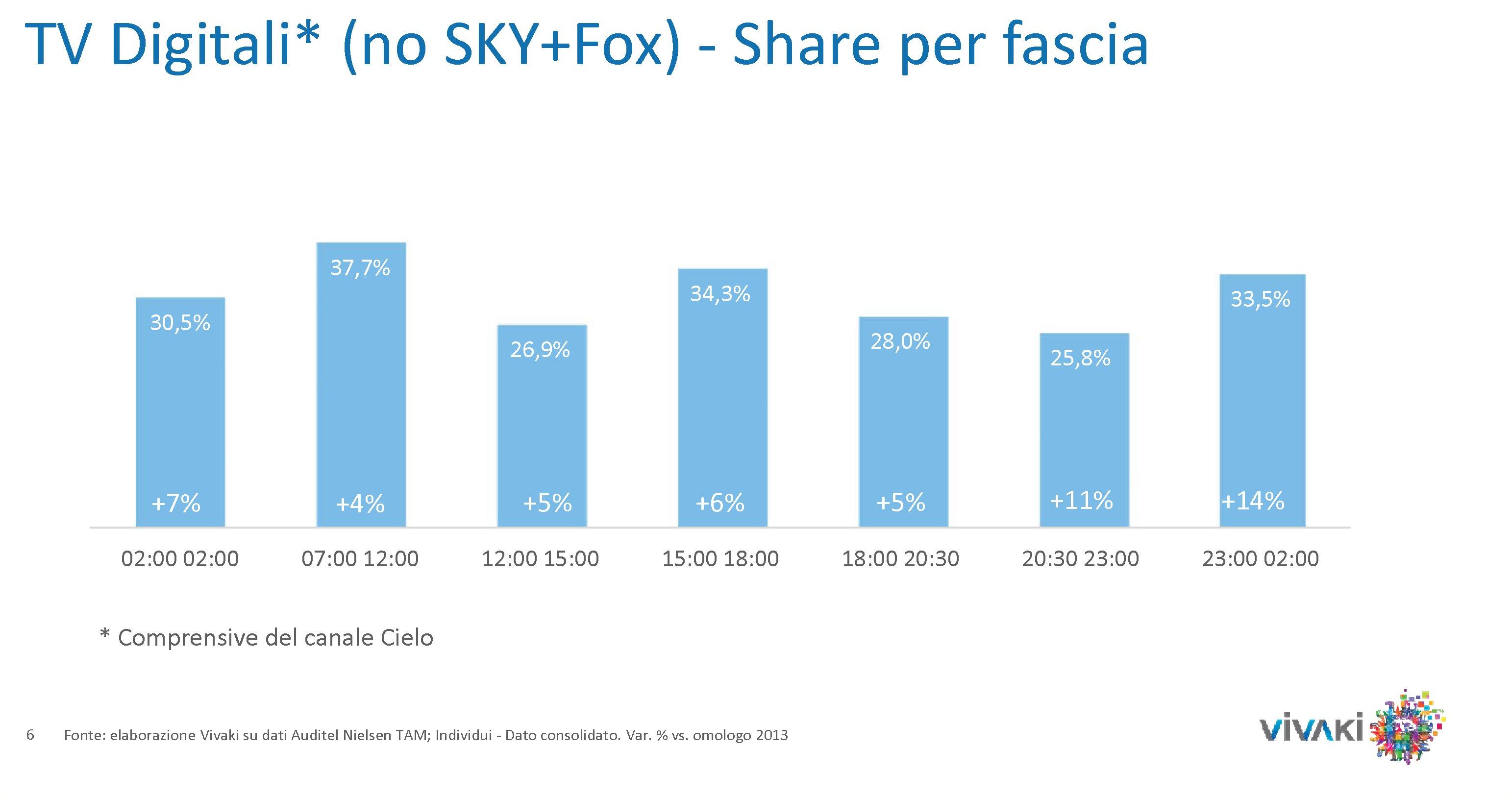 Gli ascolti della tv non generalista [SAT e DTT] | Febbraio 2014 (analisi VivaKi)