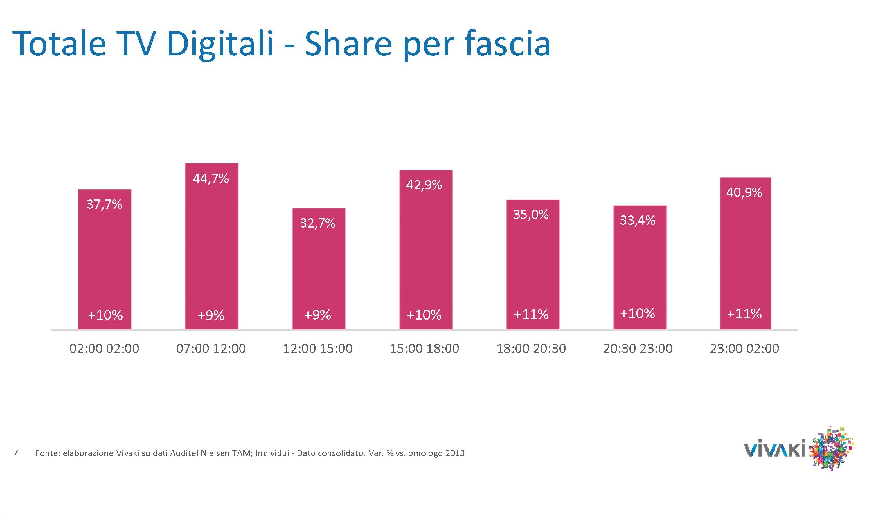Gli ascolti della tv non generalista [SAT e DTT] | Febbraio 2014 (analisi VivaKi)