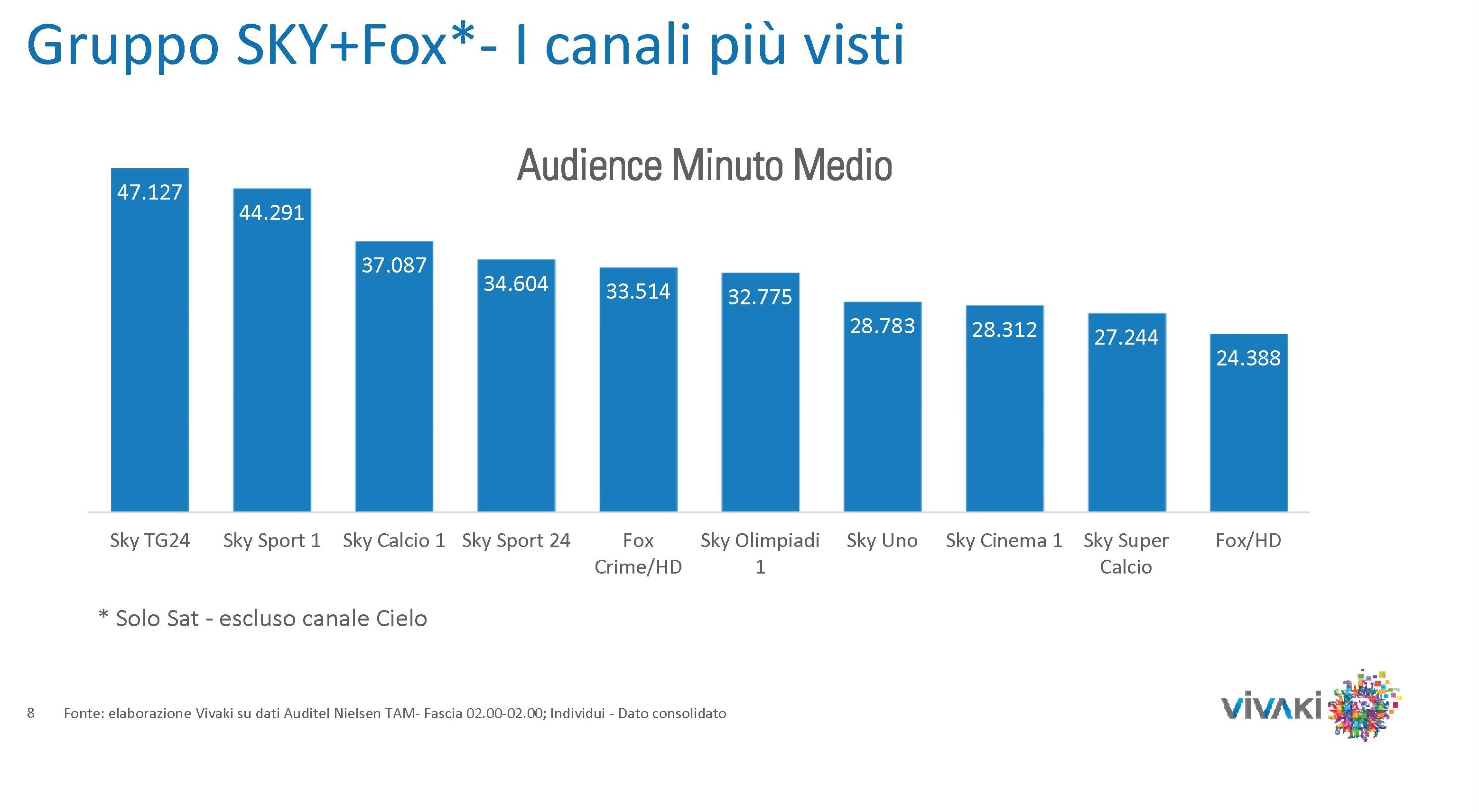 Gli ascolti della tv non generalista [SAT e DTT] | Febbraio 2014 (analisi VivaKi)