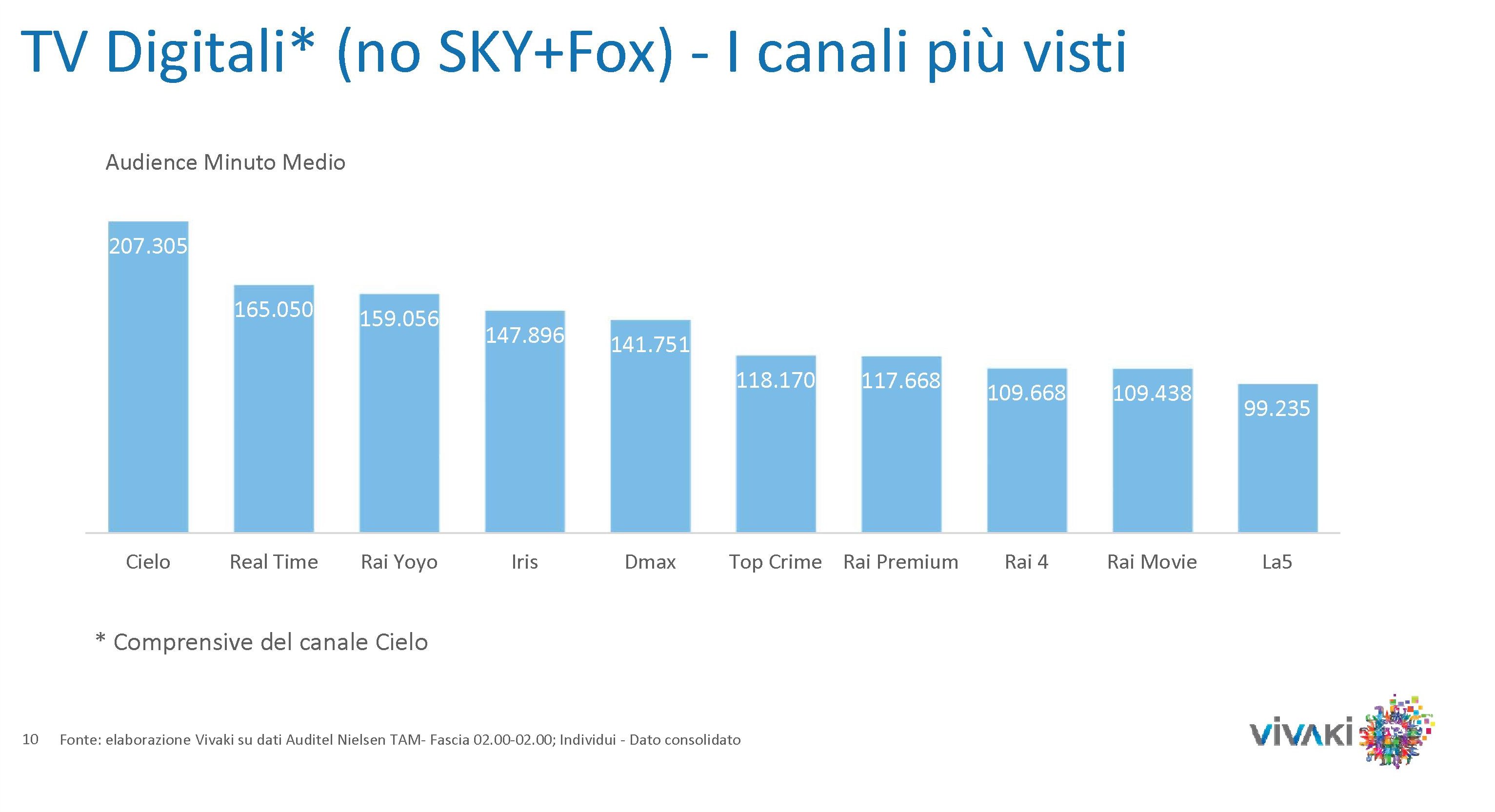 Gli ascolti della tv non generalista [SAT e DTT] | Febbraio 2014 (analisi VivaKi)
