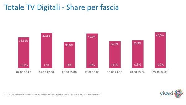 Gli ascolti della tv non generalista [SAT e DTT] | Gennaio 2014 (analisi VivaKi)