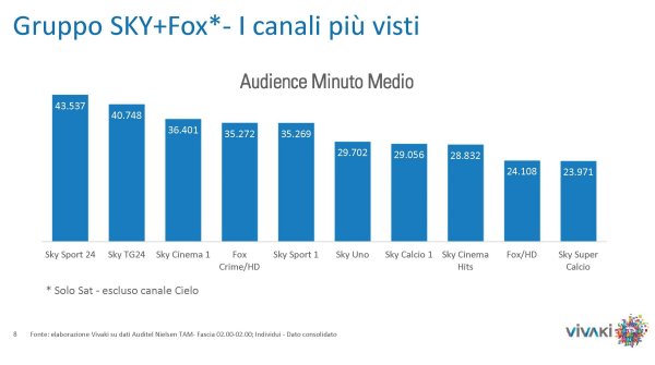 Gli ascolti della tv non generalista [SAT e DTT] | Gennaio 2014 (analisi VivaKi)