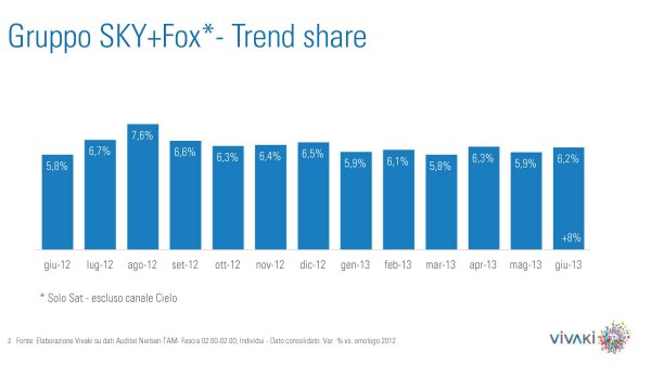 Gli ascolti della tv non generalista [SAT e DTT] - Giugno 2013 (analisi Vivaki)