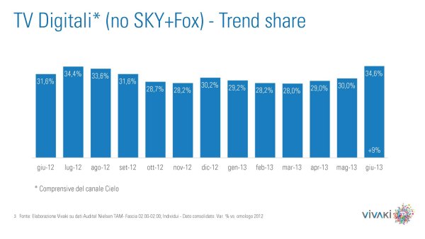 Gli ascolti della tv non generalista [SAT e DTT] - Giugno 2013 (analisi Vivaki)