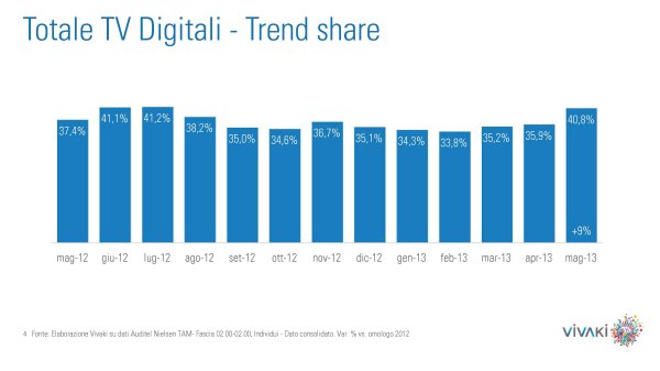 Gli ascolti della tv non generalista [SAT e DTT] - Giugno 2013 (analisi Vivaki)