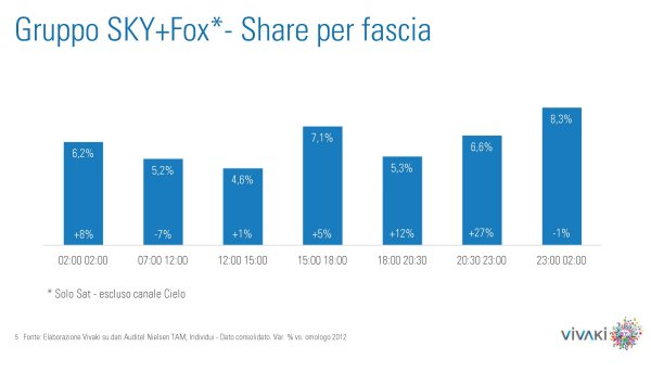 Gli ascolti della tv non generalista [SAT e DTT] - Giugno 2013 (analisi Vivaki)
