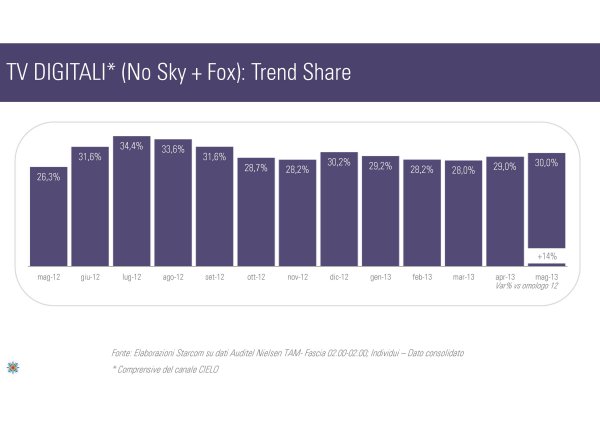 Gli ascolti della tv non generalista [SAT e DTT] - Maggio 2013 (analisi Starcom)