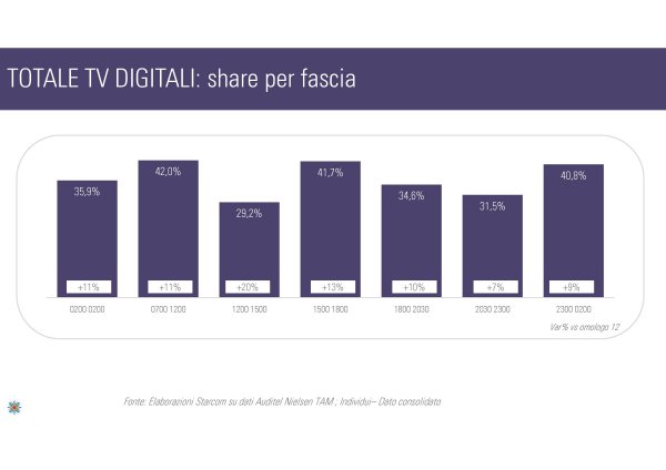 Gli ascolti della tv non generalista [SAT e DTT] - Maggio 2013 (analisi Starcom)
