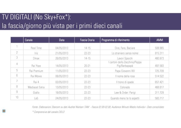 Gli ascolti della tv non generalista [SAT e DTT] - Maggio 2013 (analisi Starcom)