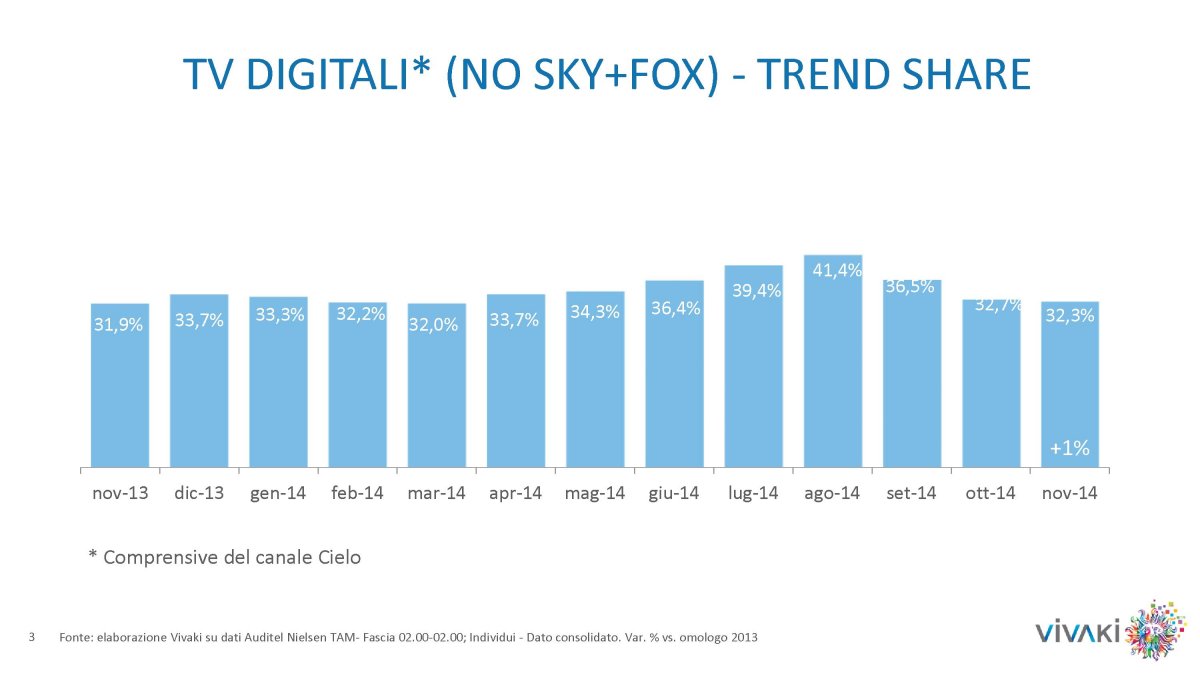 Gli ascolti della tv non generalista [SAT e DTT], Novembre 2014 (analisi VivaKi)