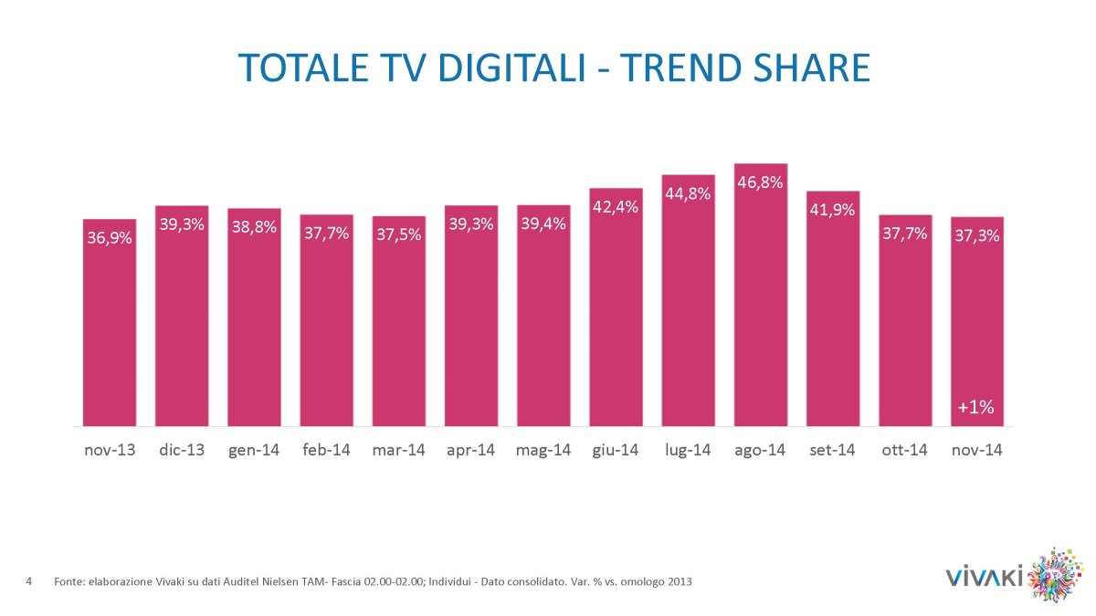 Gli ascolti della tv non generalista [SAT e DTT], Novembre 2014 (analisi VivaKi)