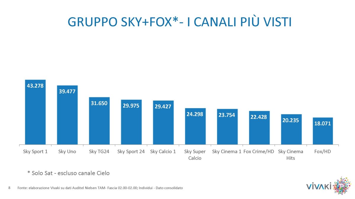 Gli ascolti della tv non generalista [SAT e DTT], Novembre 2014 (analisi VivaKi)