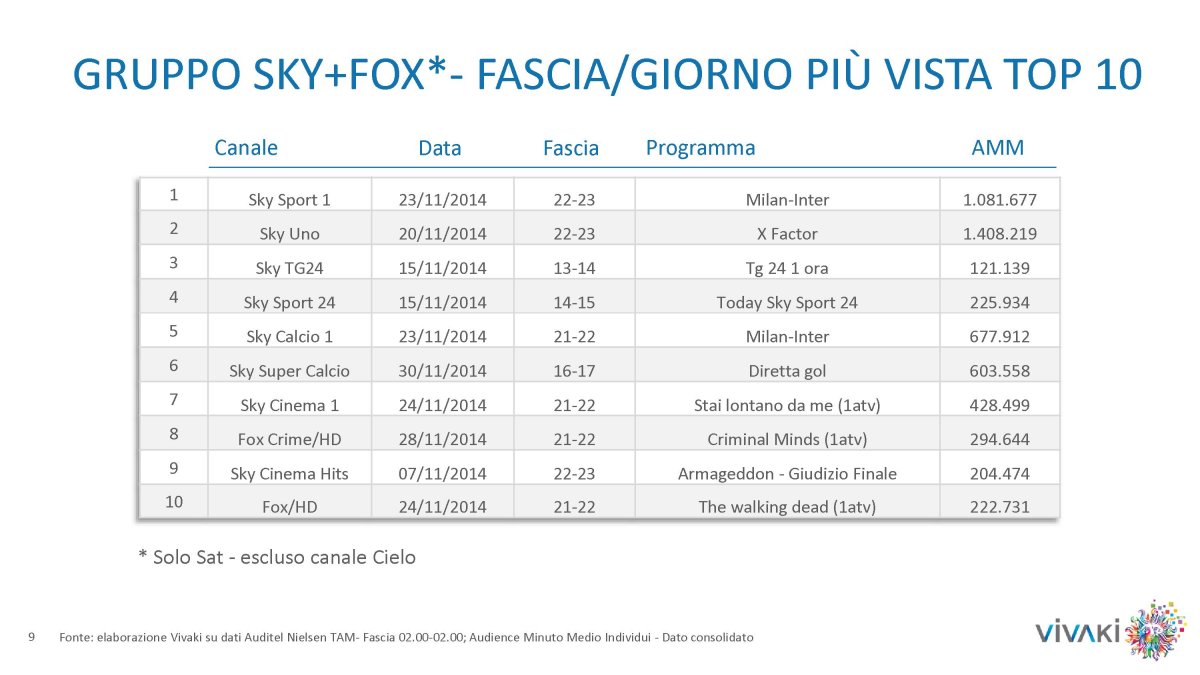 Gli ascolti della tv non generalista [SAT e DTT], Novembre 2014 (analisi VivaKi)