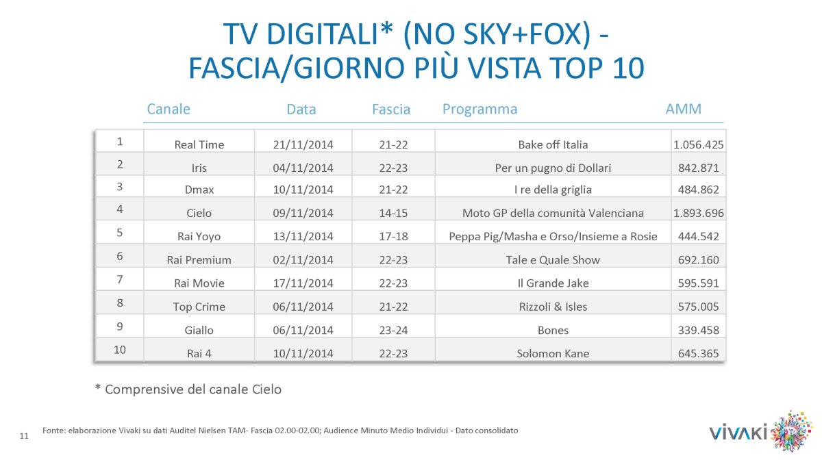 Gli ascolti della tv non generalista [SAT e DTT], Novembre 2014 (analisi VivaKi)