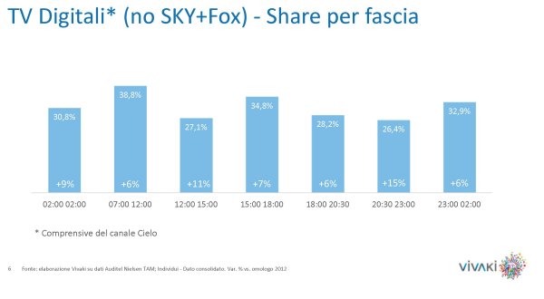 Gli ascolti della tv non generalista [SAT e DTT] - Novembre 2013 (analisi Vivaki)